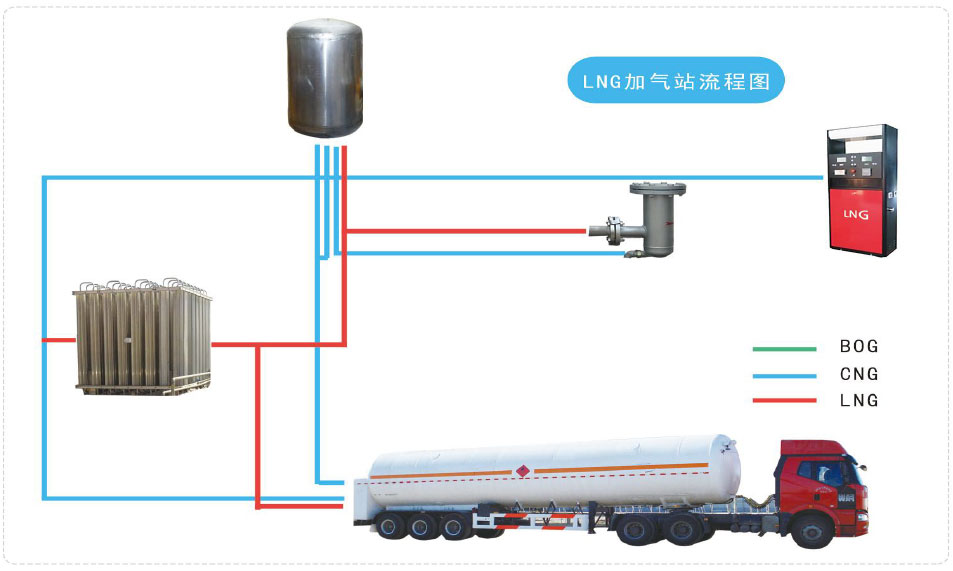 1711787417413535.jpg LNG加注站(常規(guī)站)-1.jpg