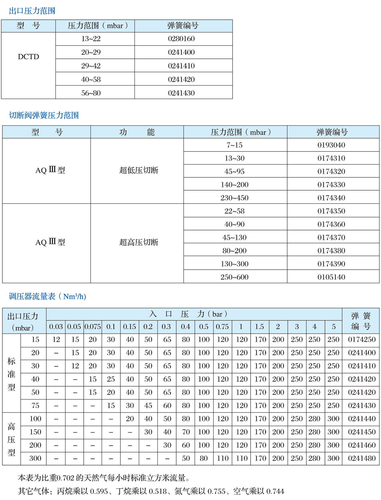 1711952220118957.jpg DCTD系列調(diào)壓器2.jpg