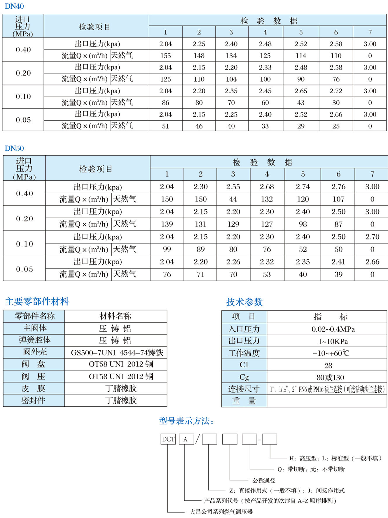1711953049101546.jpg DCTA系列調(diào)壓器2.jpg